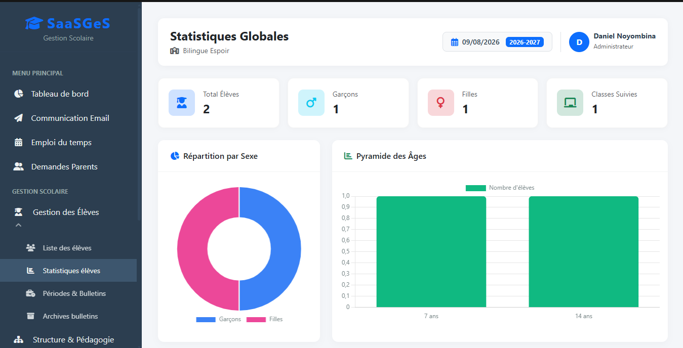 Tableau de bord analytics SaaSGeS avec statistiques élèves, taux de réussite et top 5 des meilleurs élèves